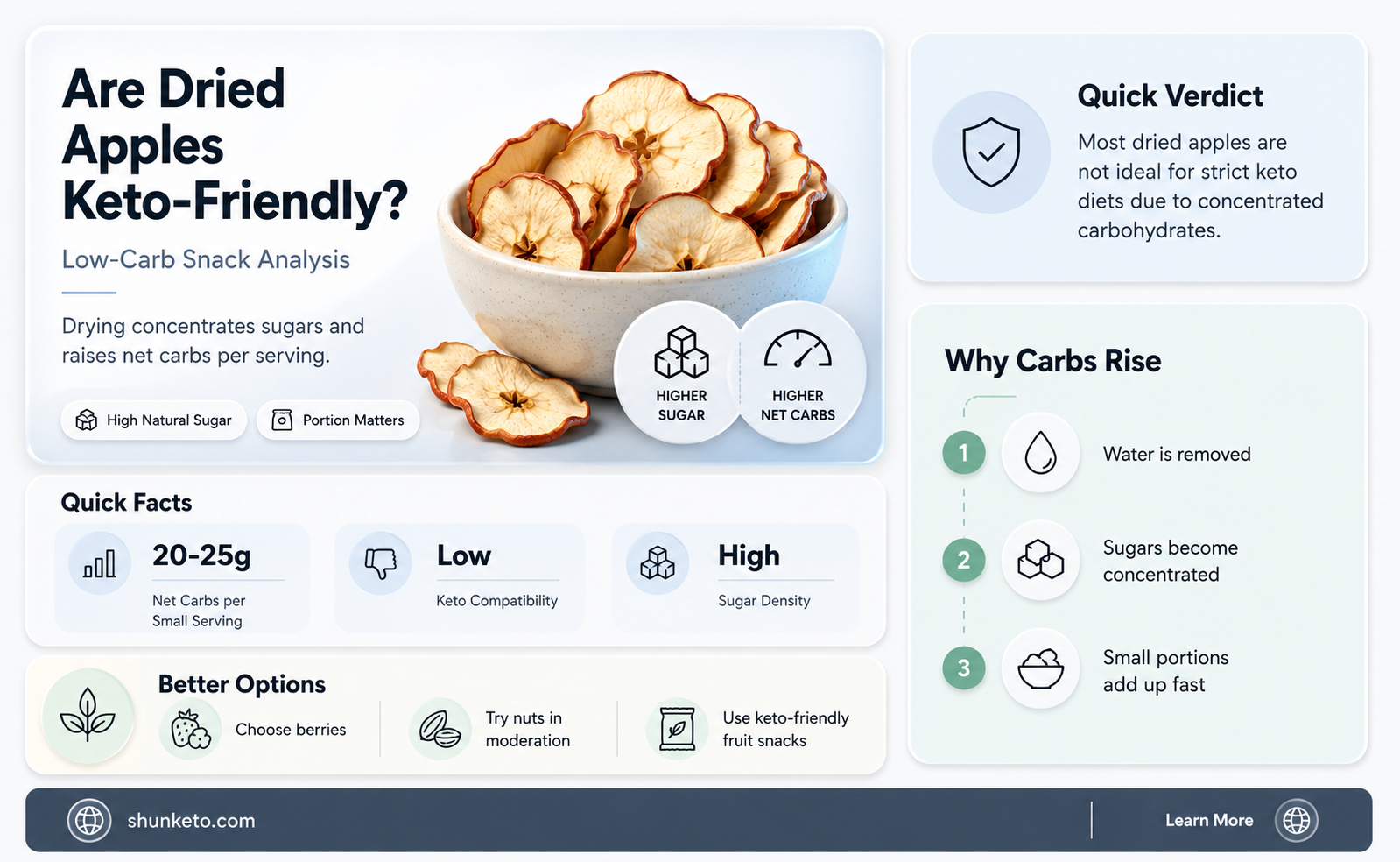 are dried apples keto