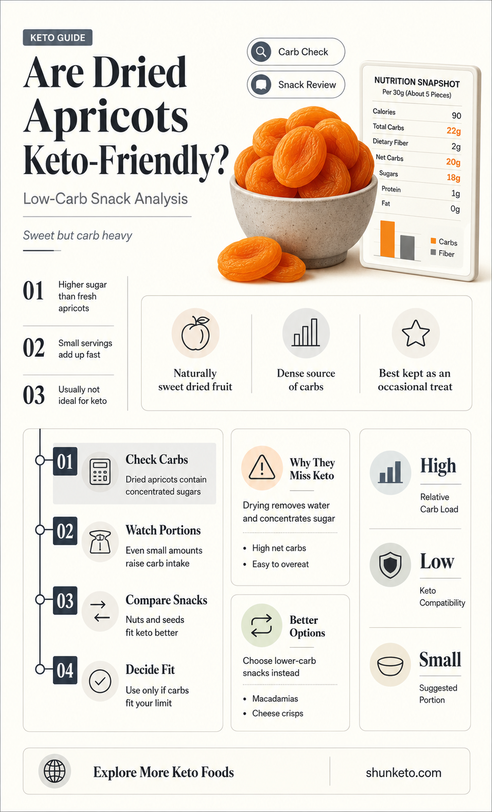 are dried apricots keto