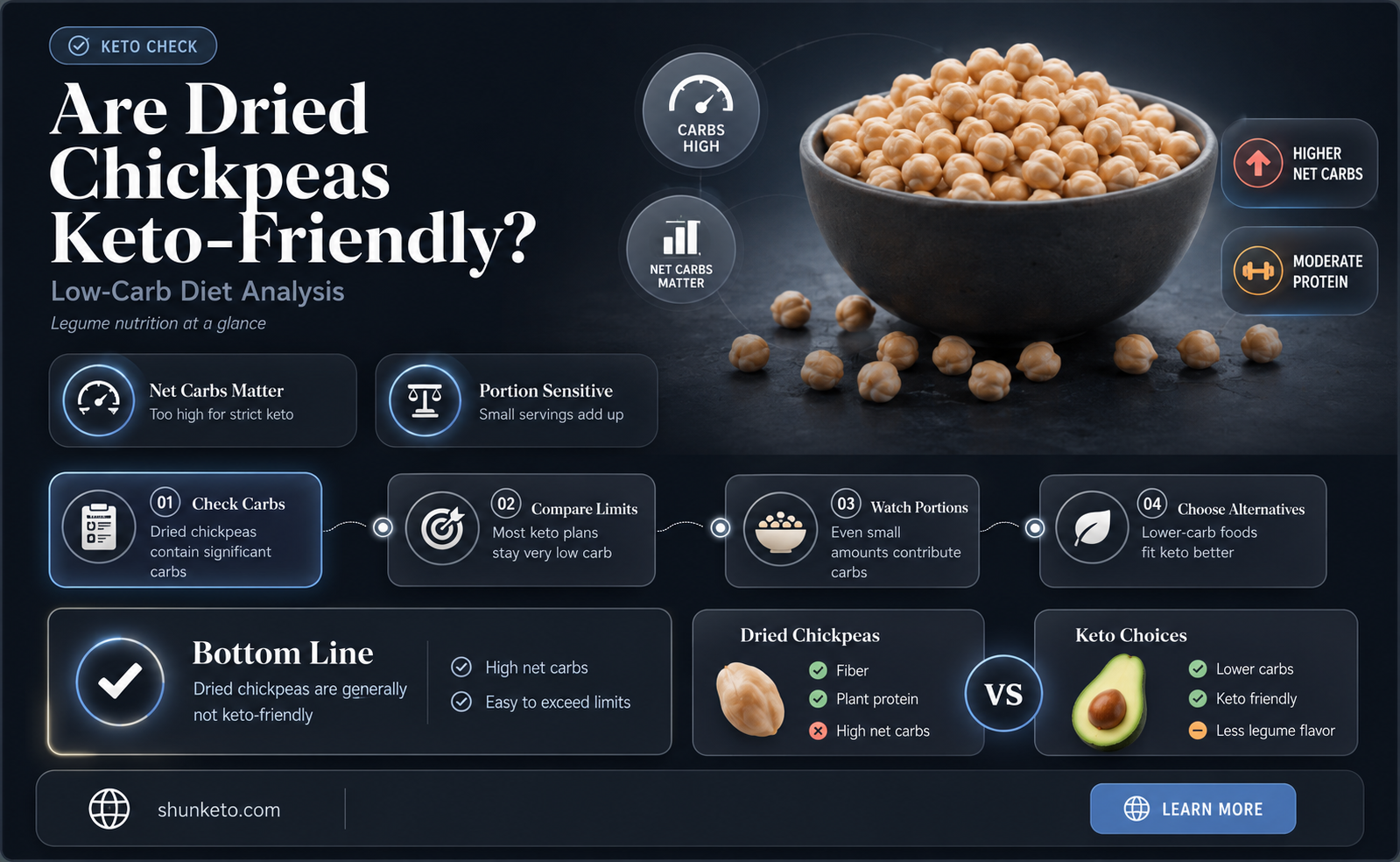 are dried chickpeas keto