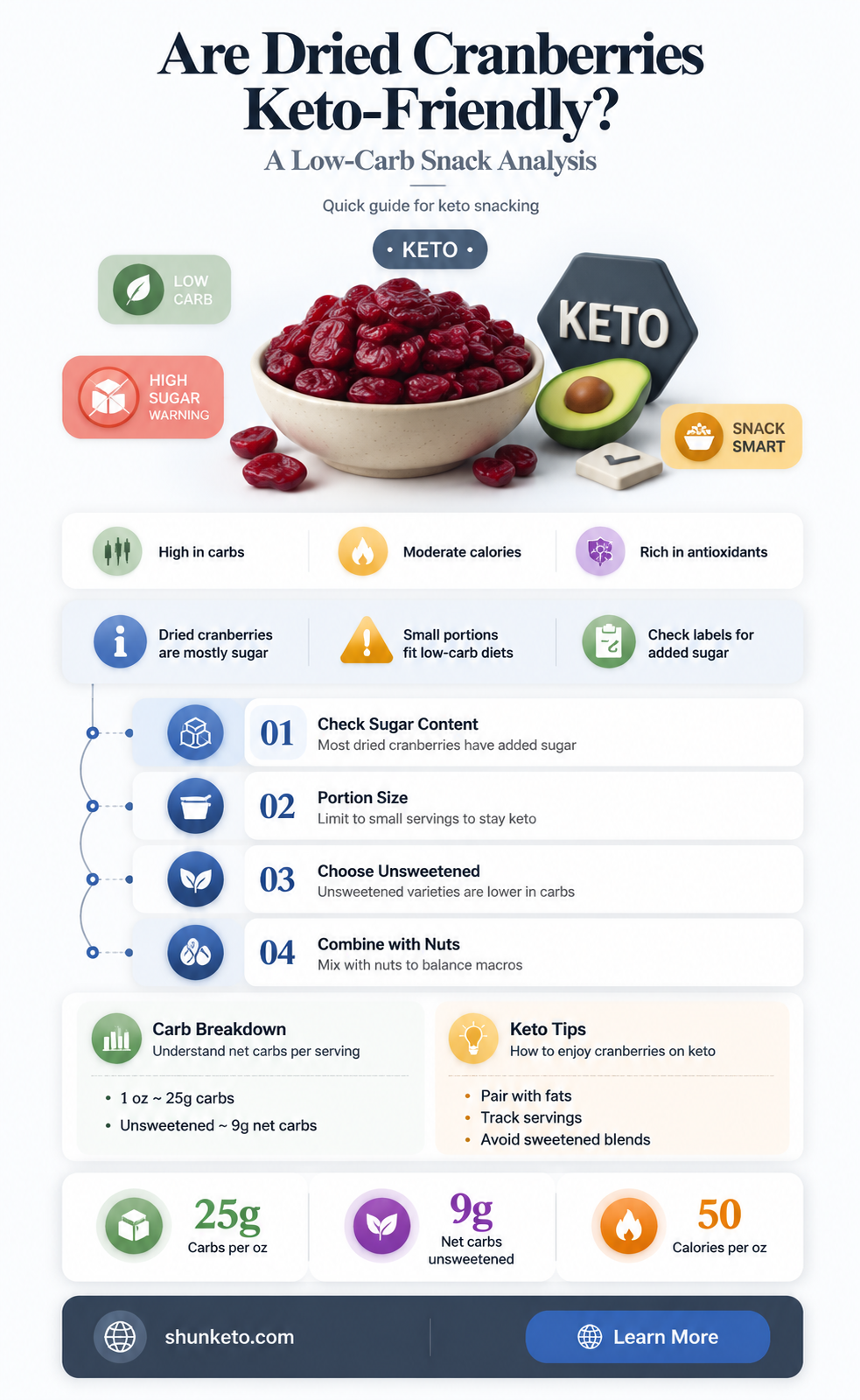 are dried cranberries keto