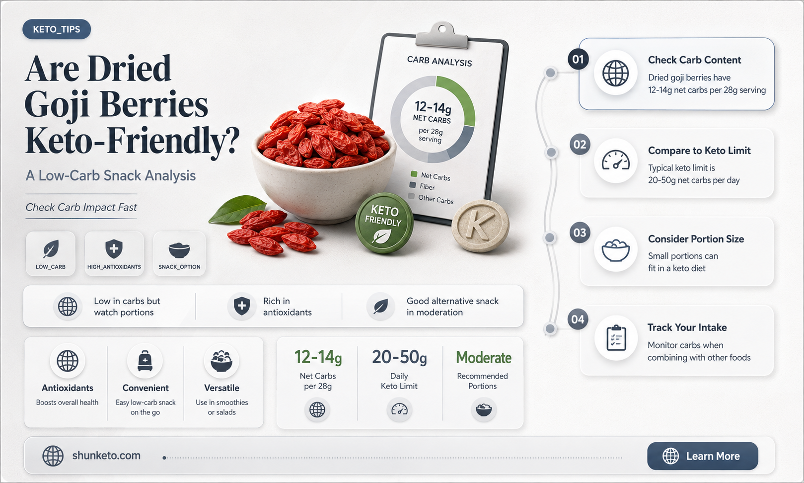 are dried goji berries keto