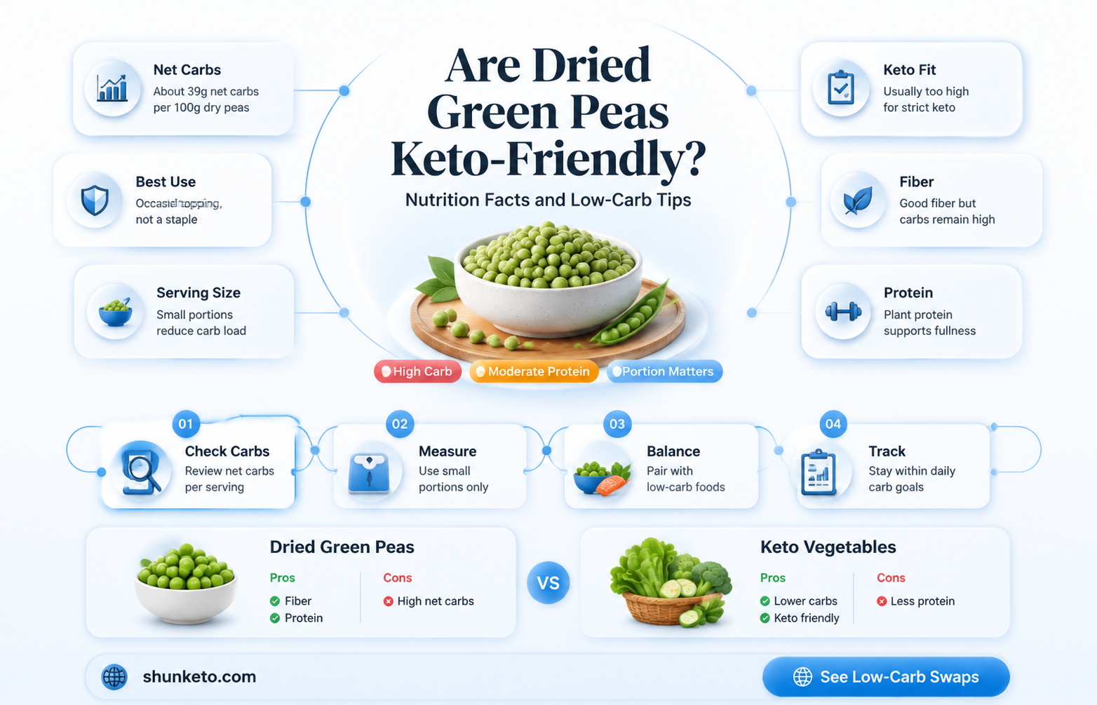are dried green peas keto