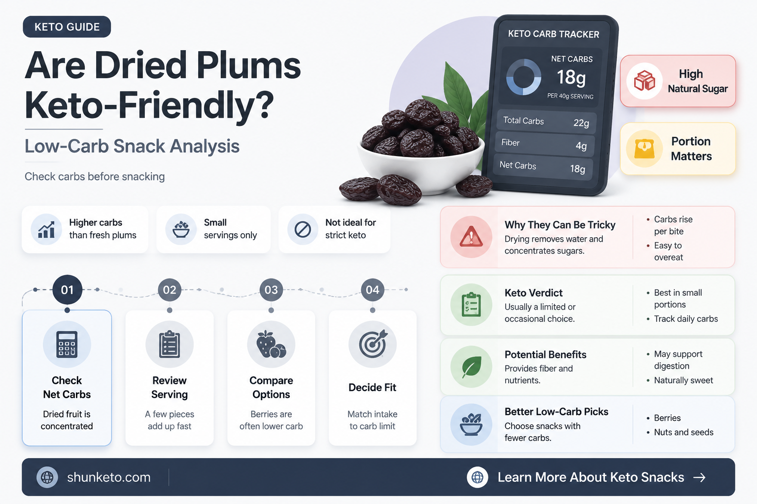 are dried plums keto