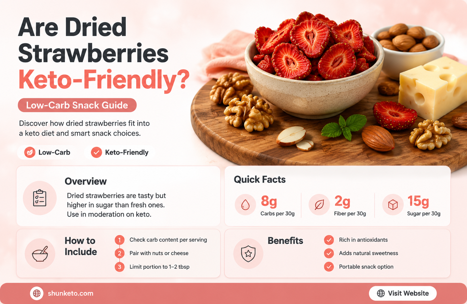 are dried strawberries keto trackid sp-006