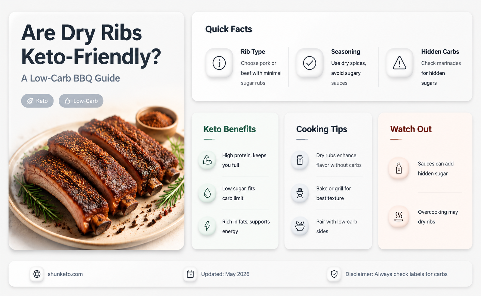are dry ribs keto