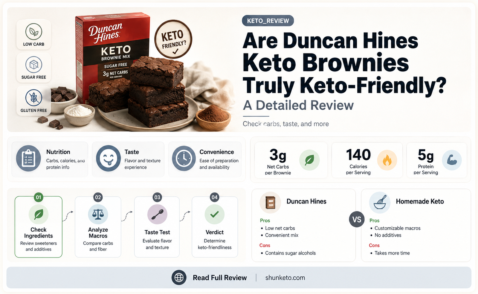are duncan hines keto brownies really keto