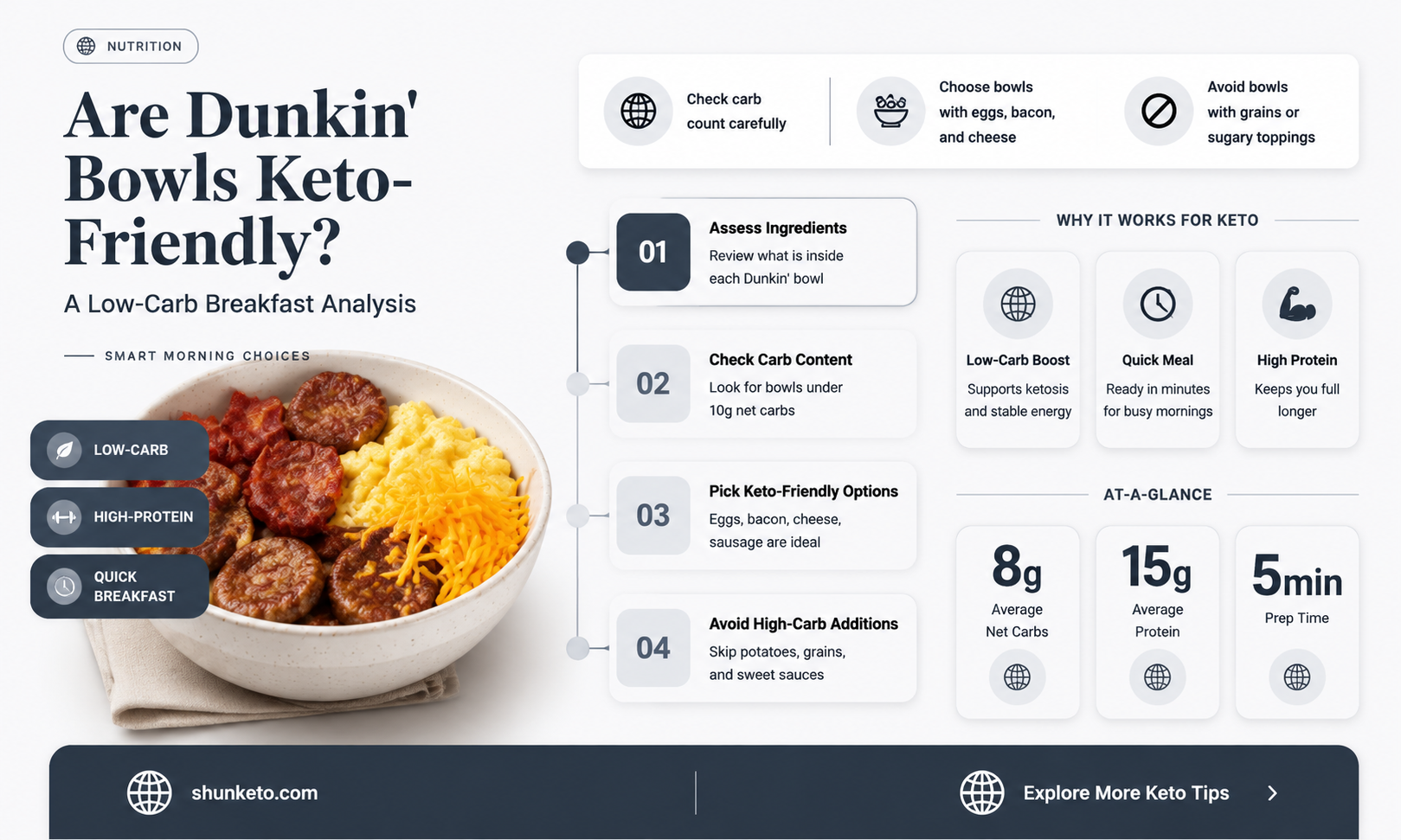 are dunkin bowls keto