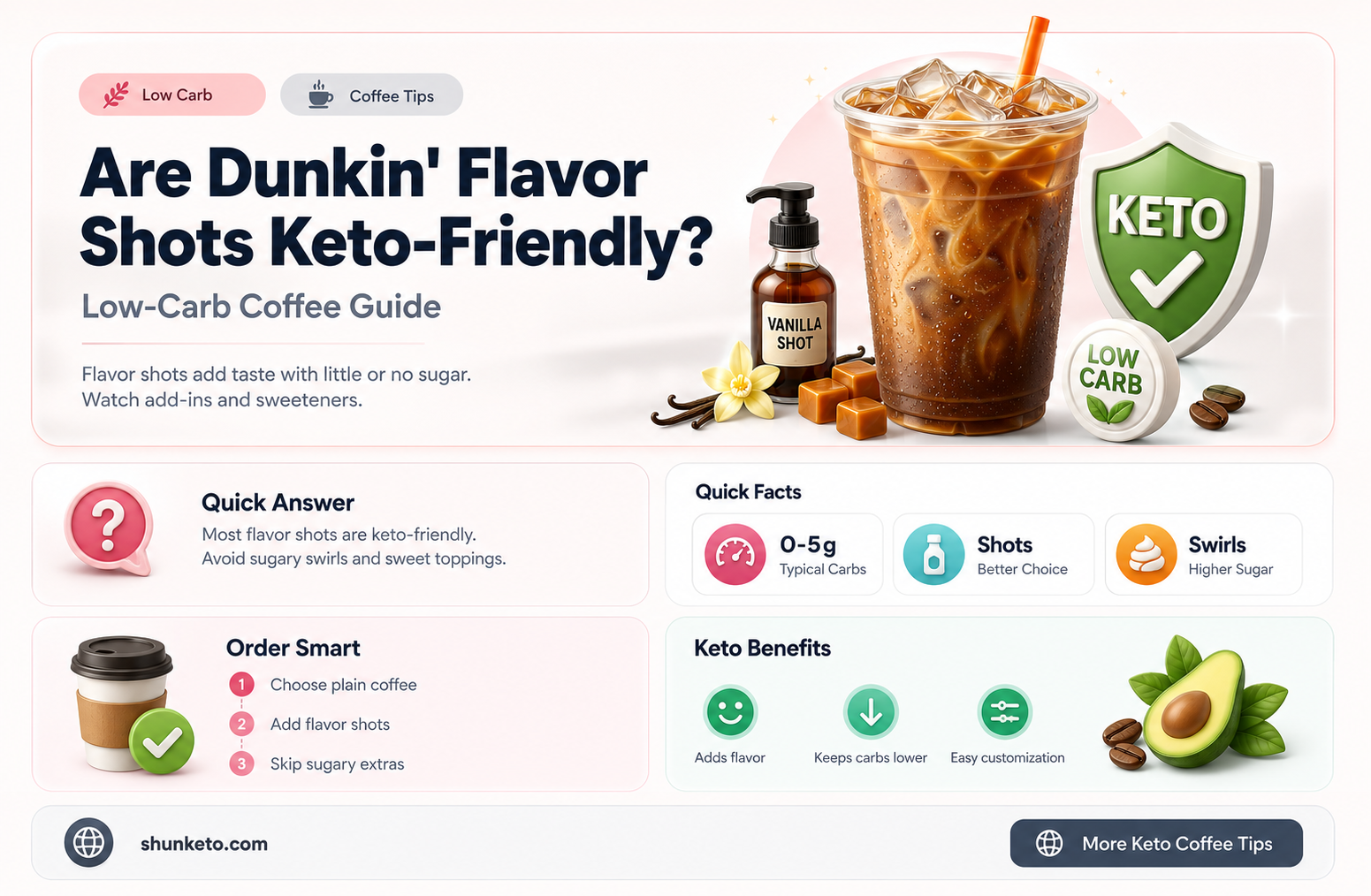 are dunkin flavor shots keto