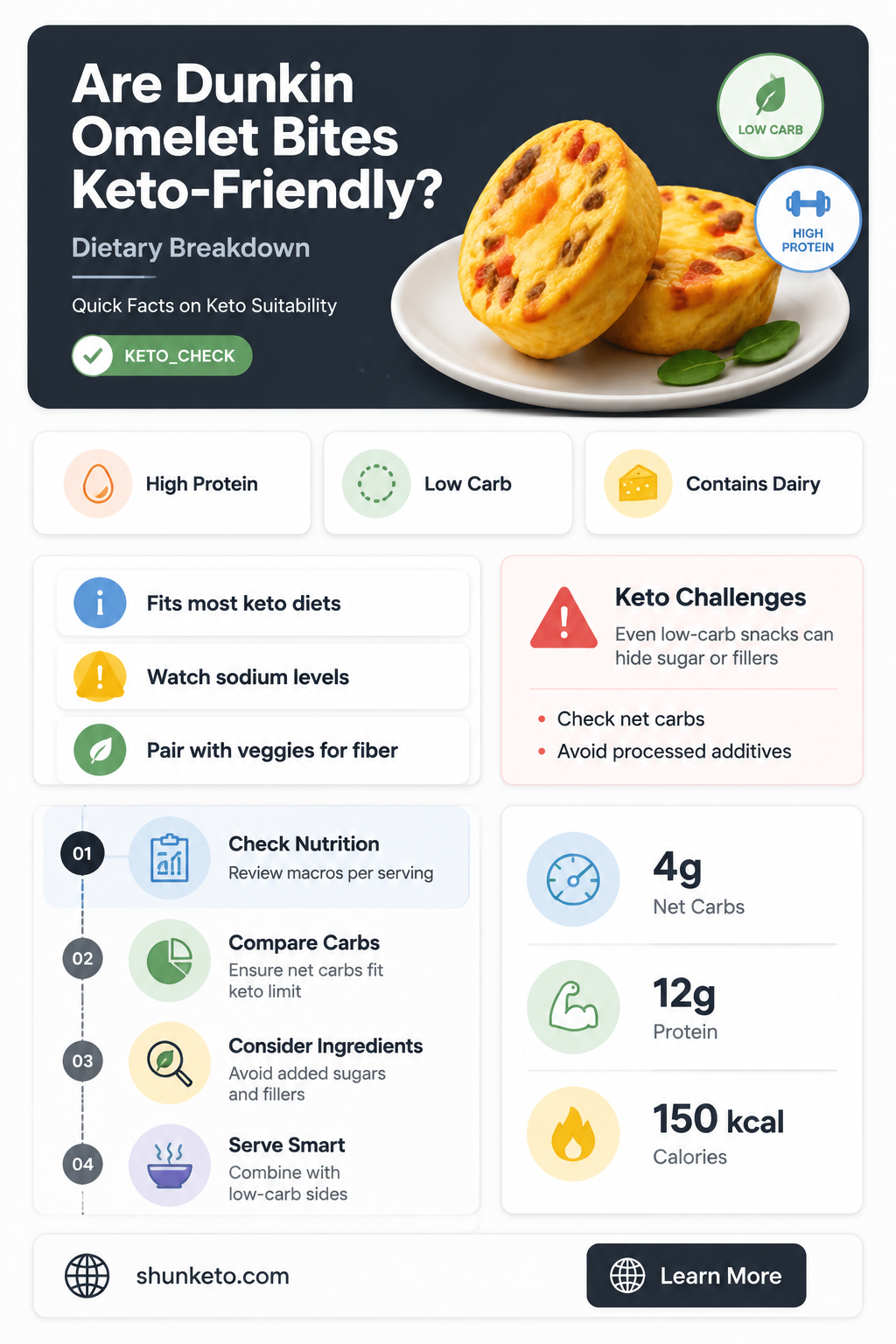 are dunkin omelet bites keto
