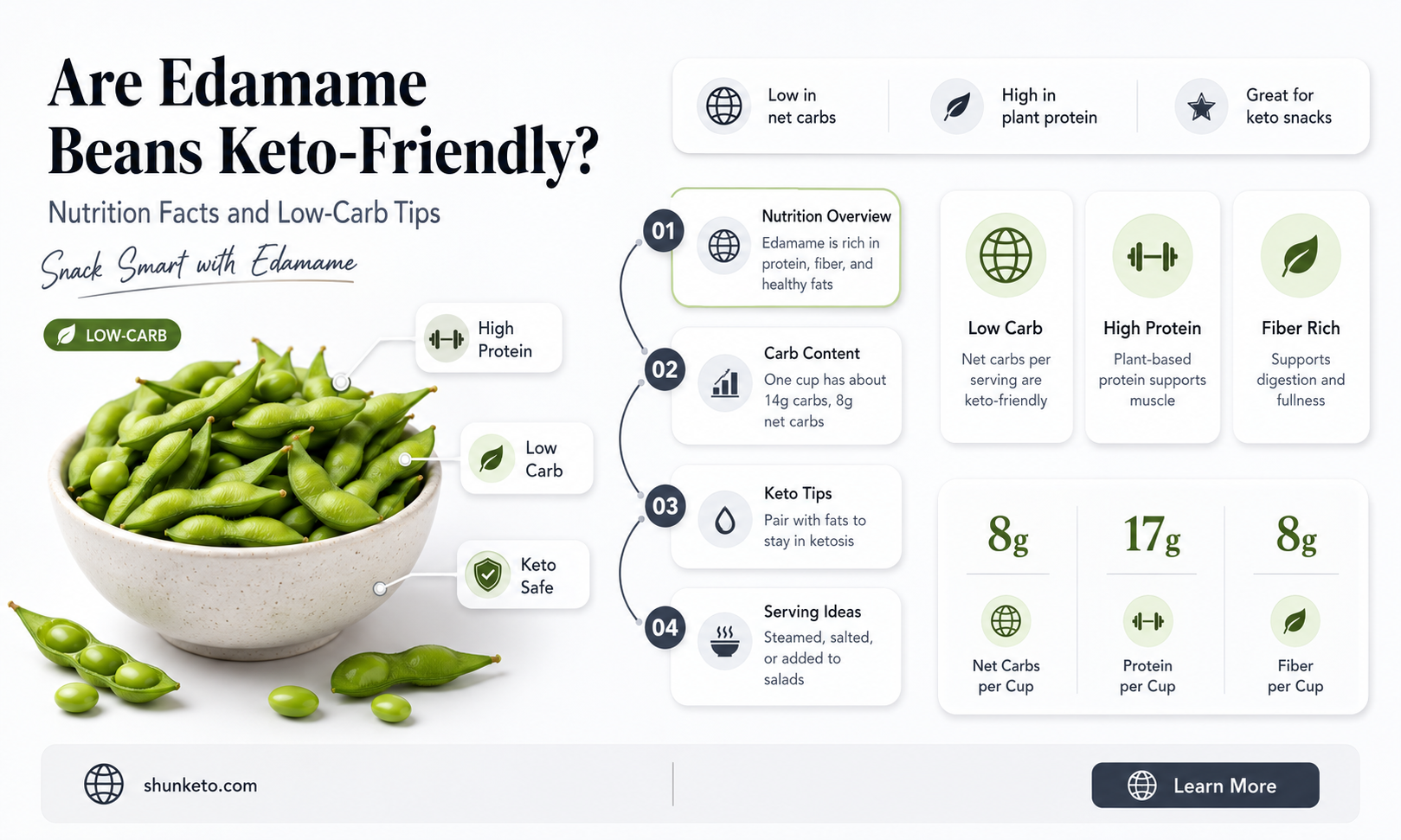 are edamame beans keto