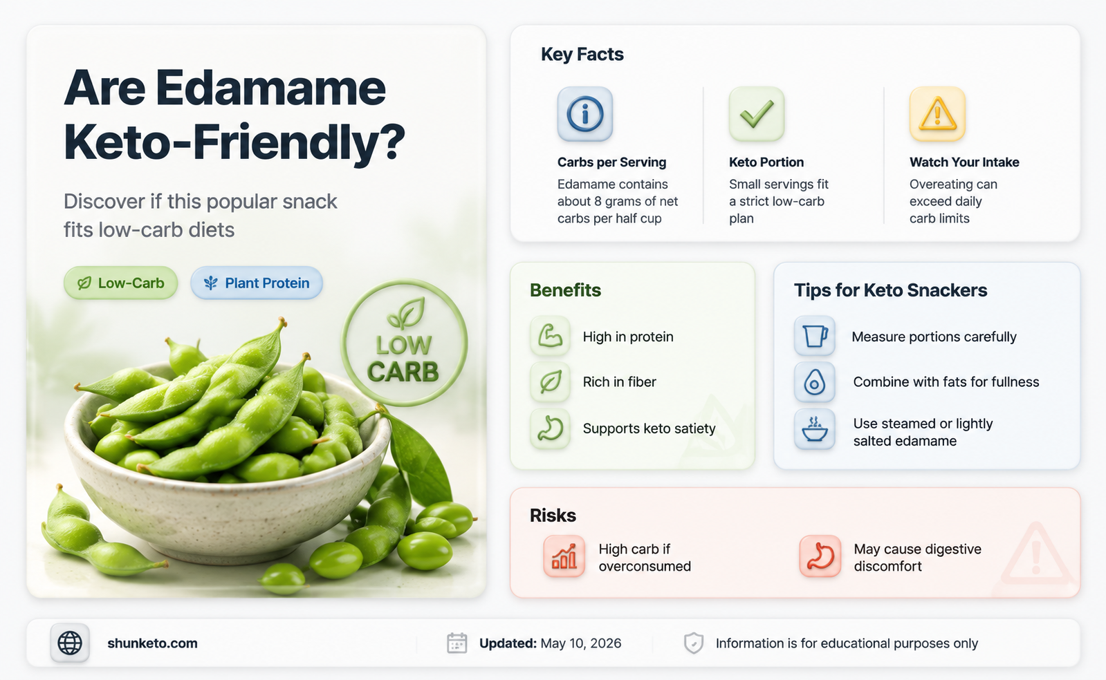 are edamame keto