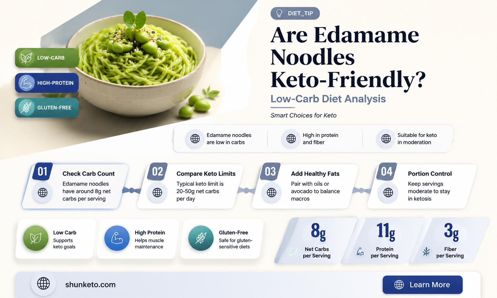 are edamame noodles keto