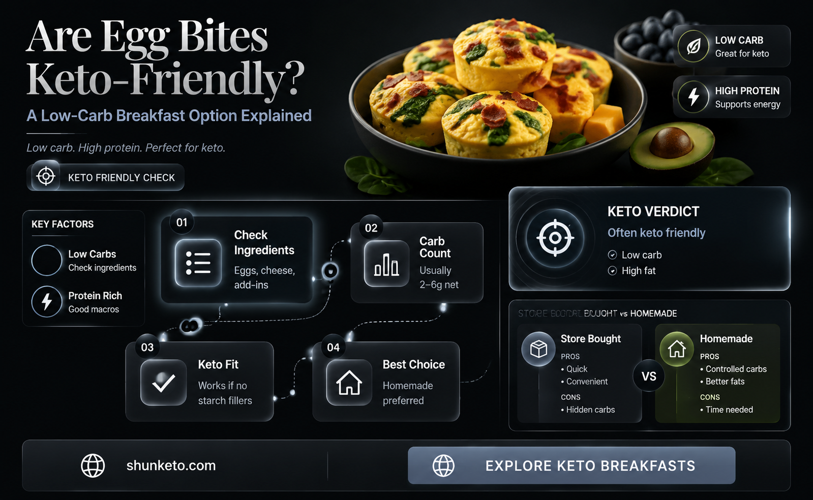 are egg bites keto