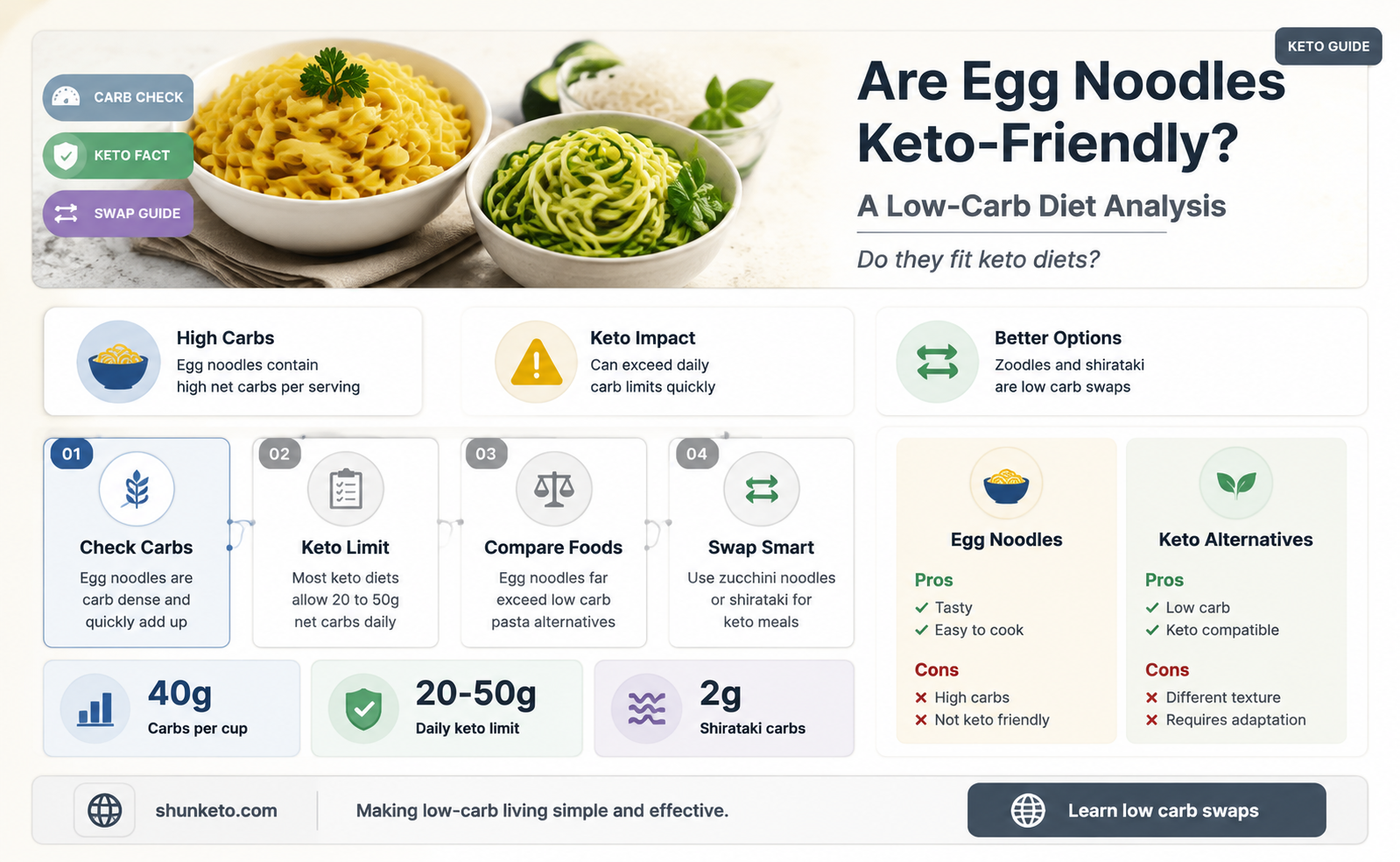 are egg noodle keto