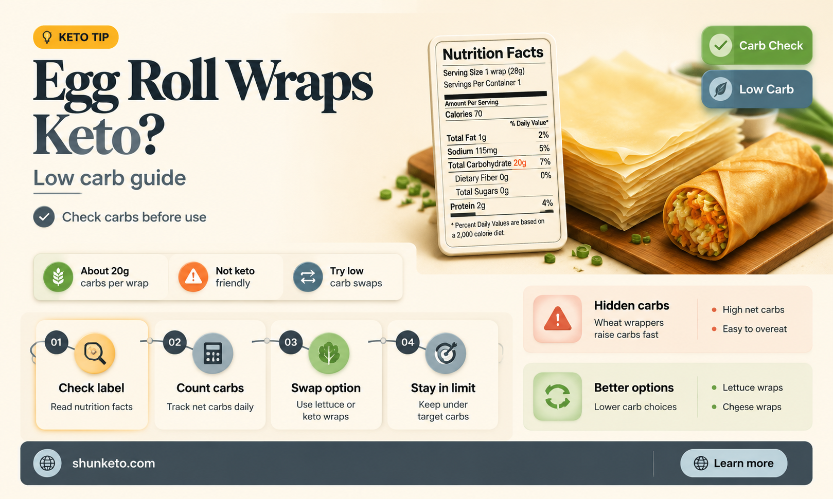 are egg roll wraps keto