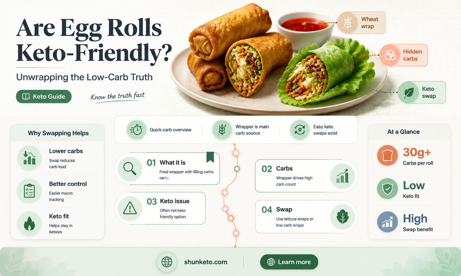 are eggrolls keto