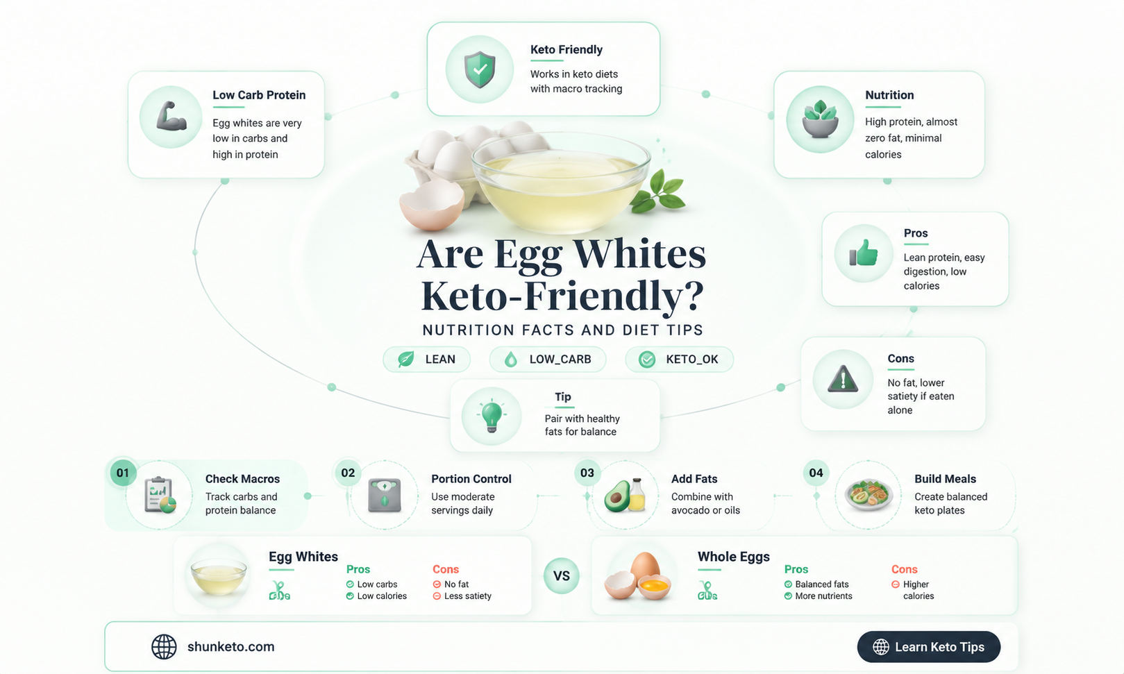 are egg whites keto