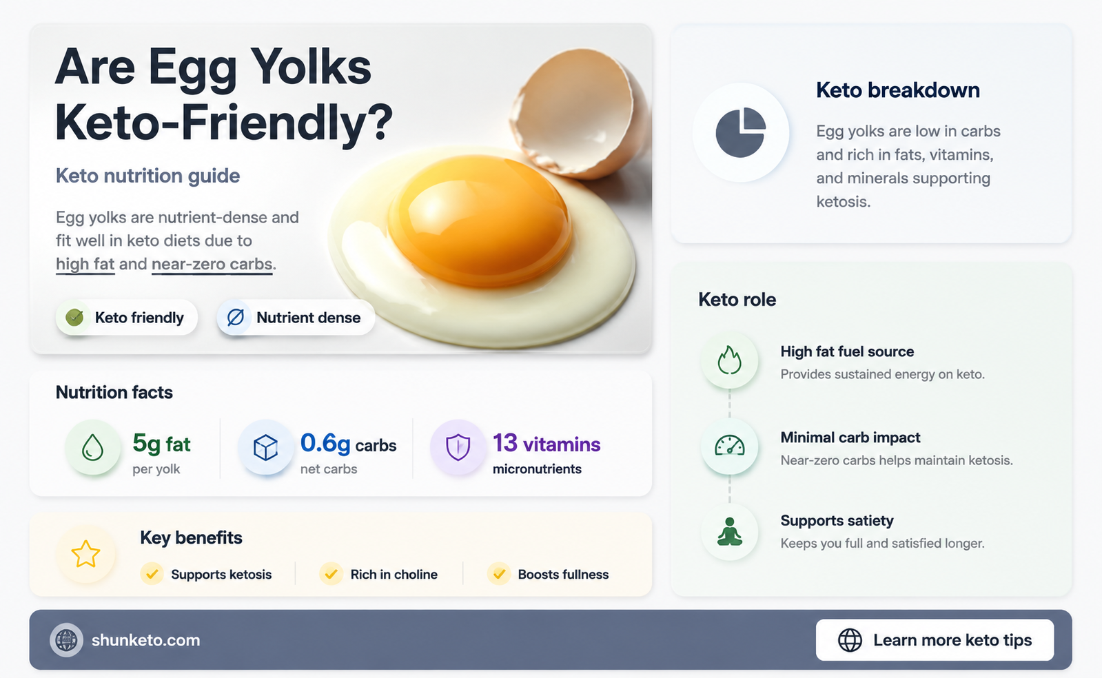 are egg yolks keto