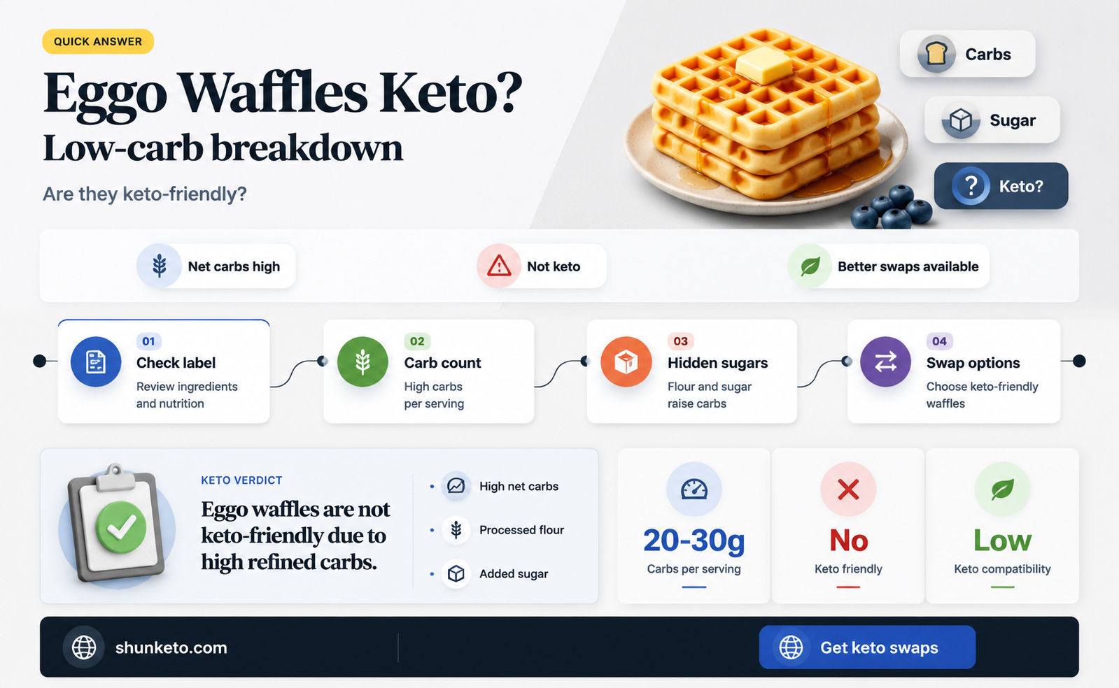 are eggo waffles keto