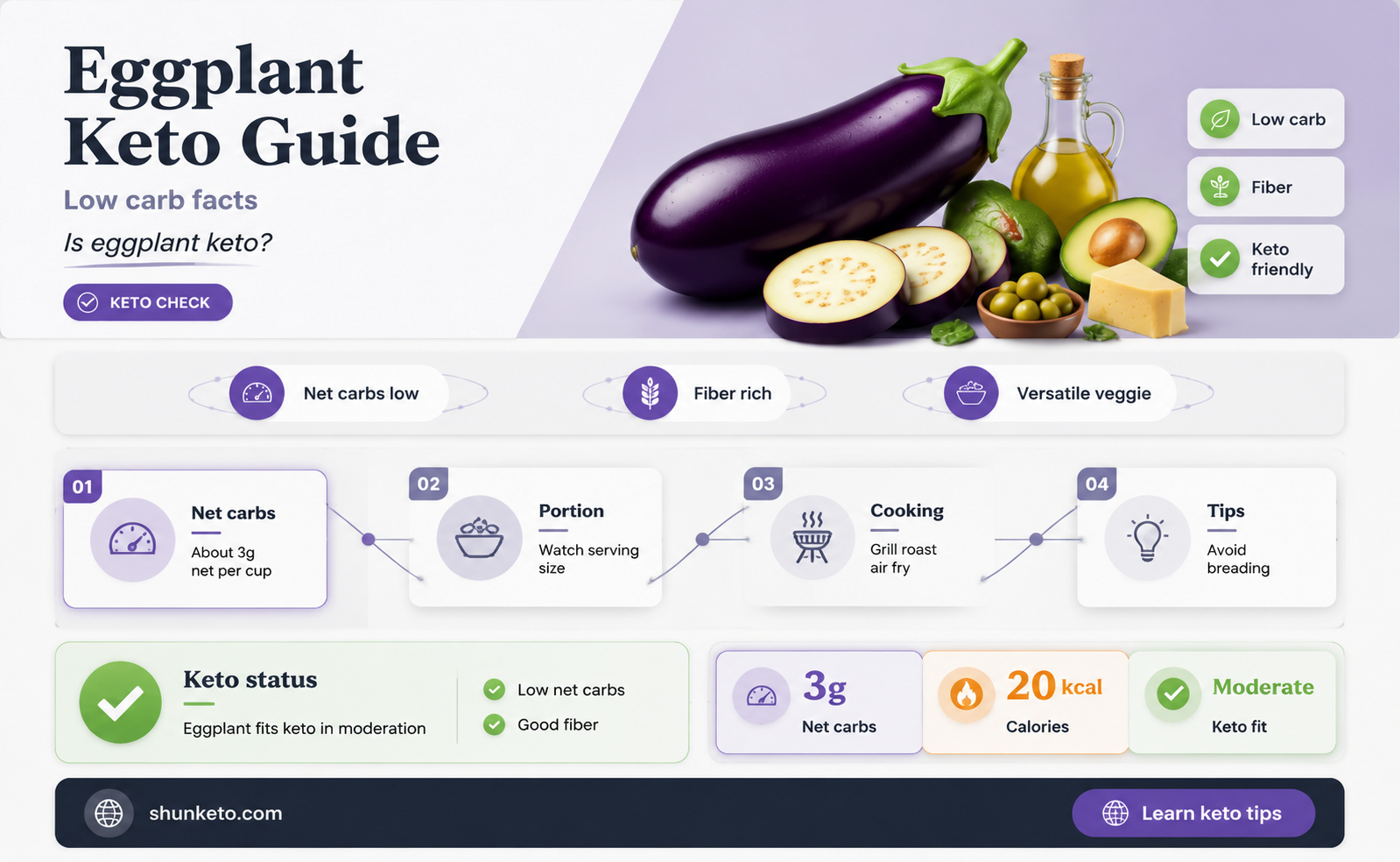 are egg plants keto