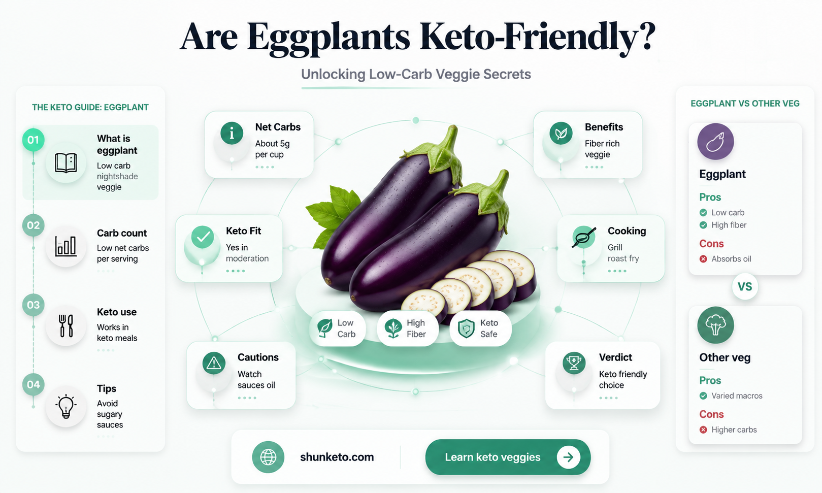 are eggplants keto friendl