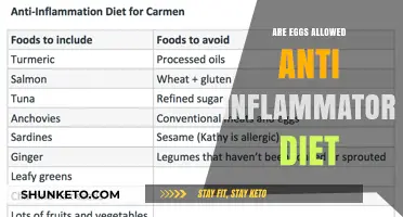 Eggs: Friend or Foe in Anti-Inflammatory Diets?