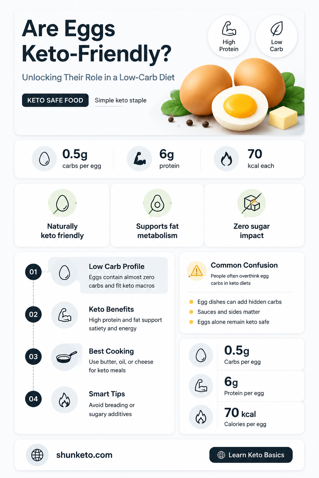 are eegs keto
