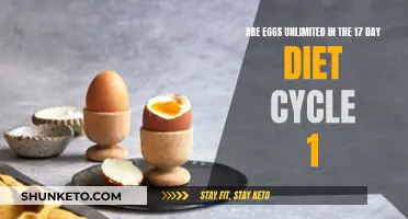 Eggs on the 17-Day Diet: Unlimited or Restricted?
