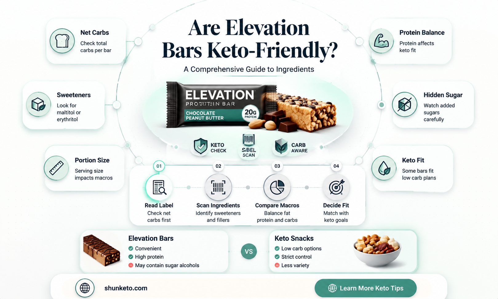 are elevation bars keto