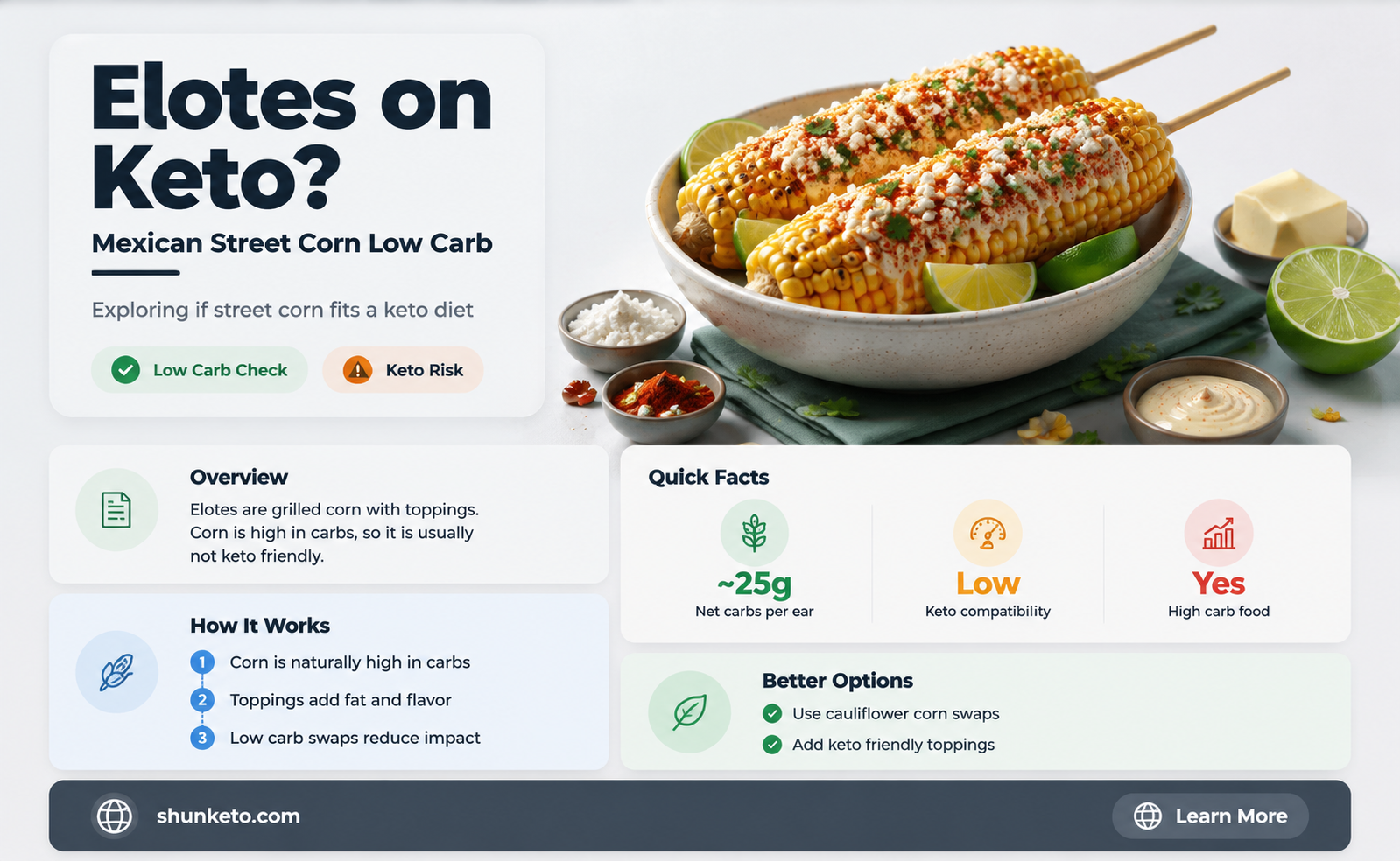 are elotes keto