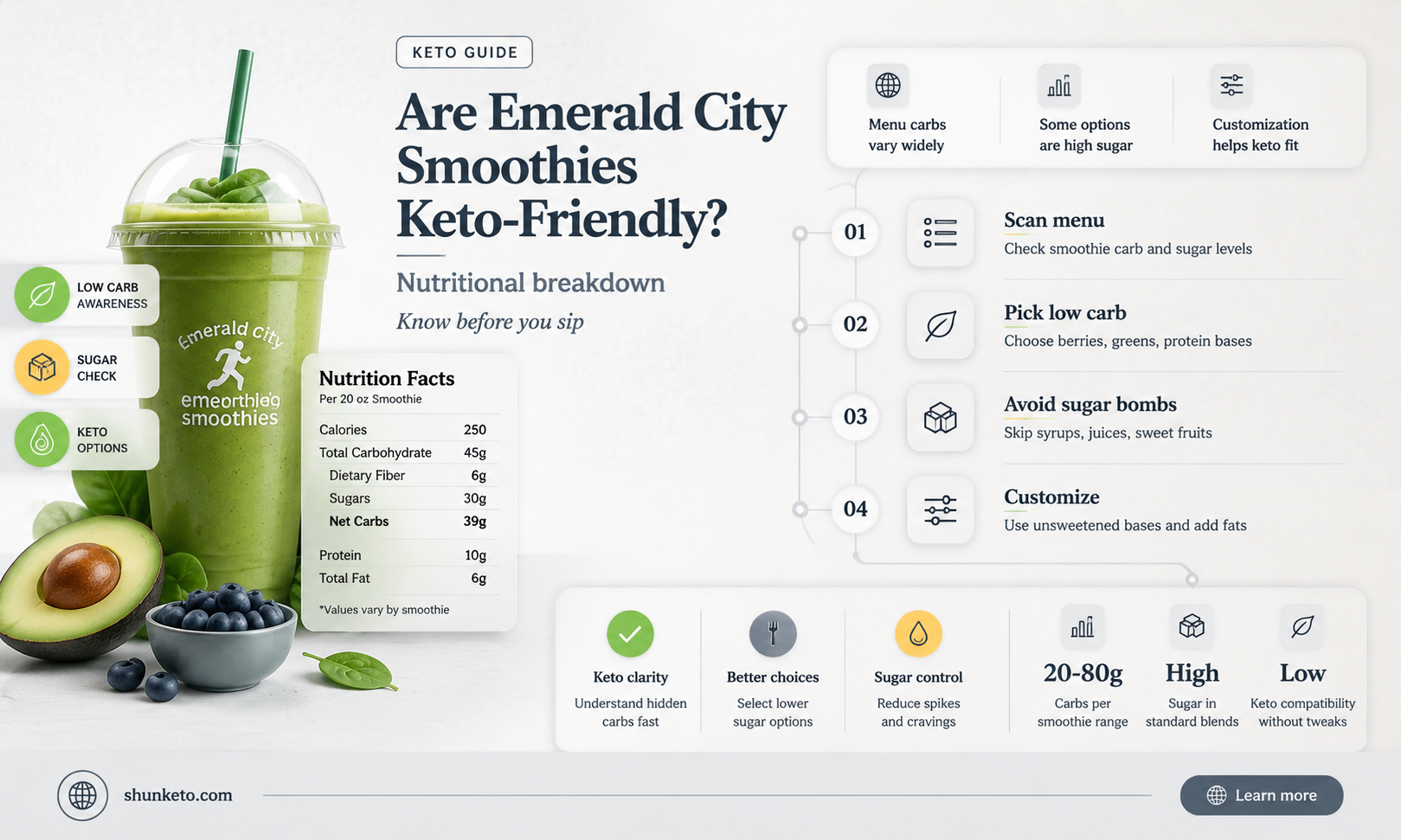 are emerald city smoothies keto