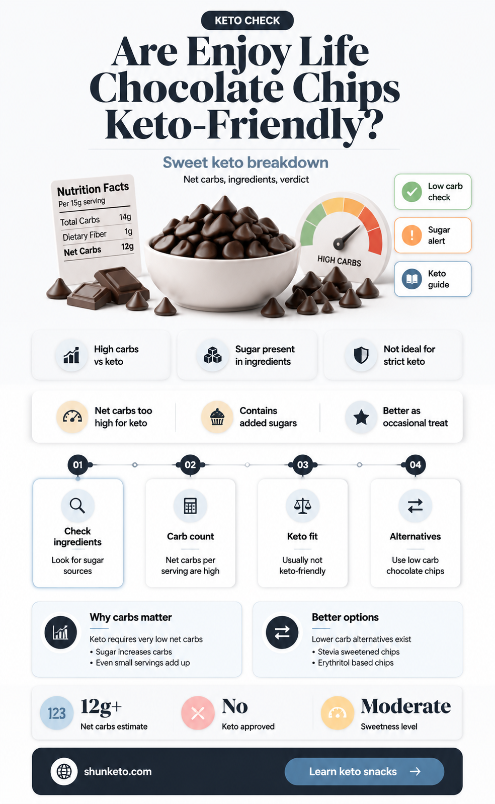 are enjoy life chocolate chips keto
