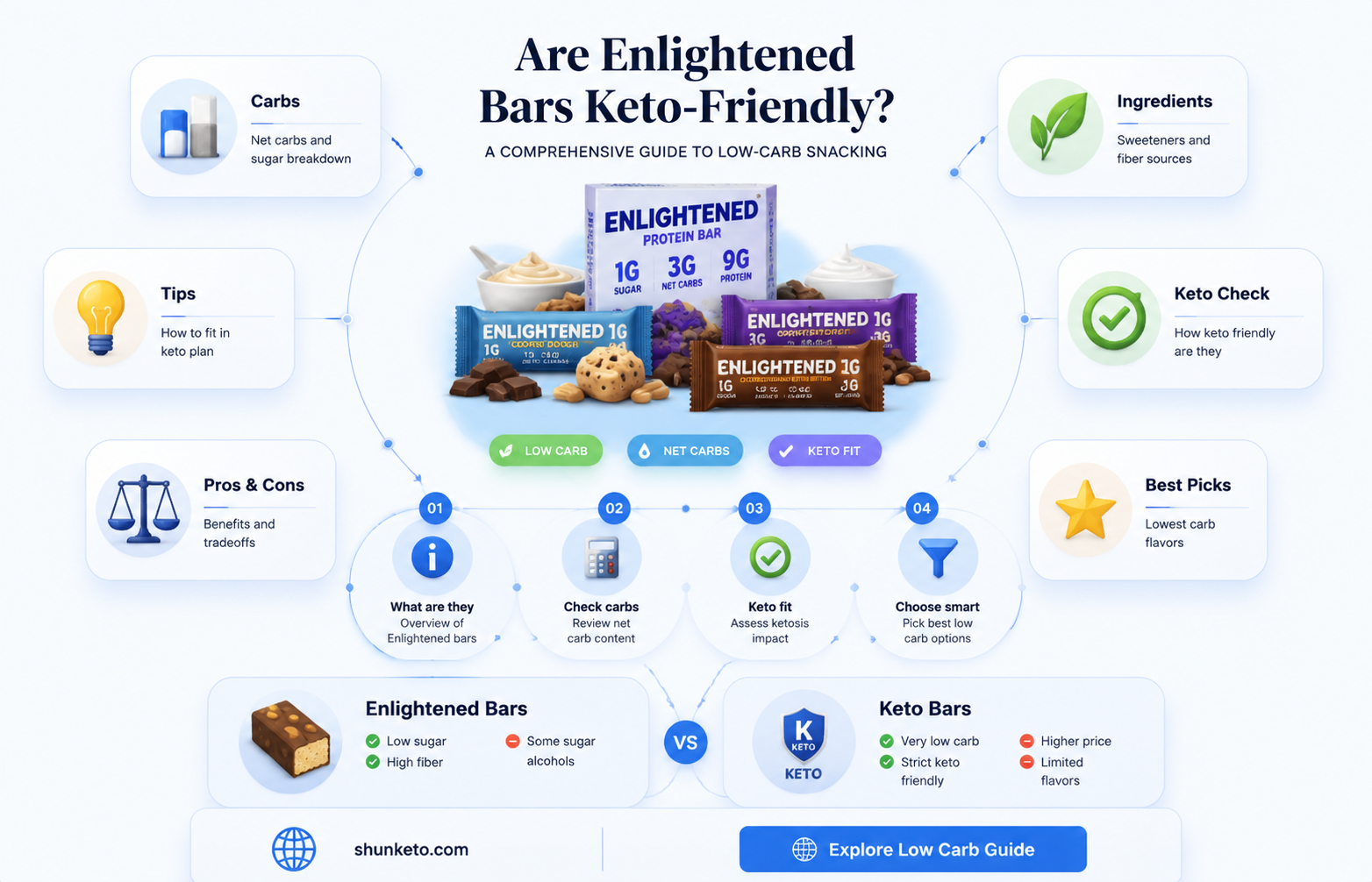are enlightened bars keto