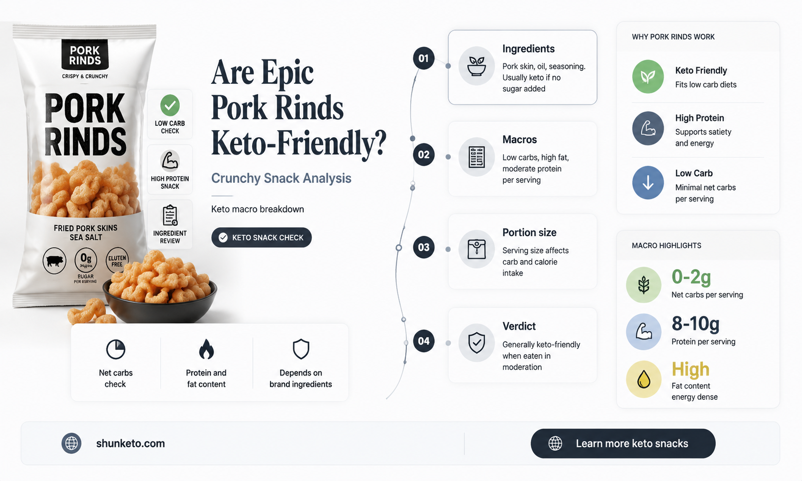 are epic pork rinds keto