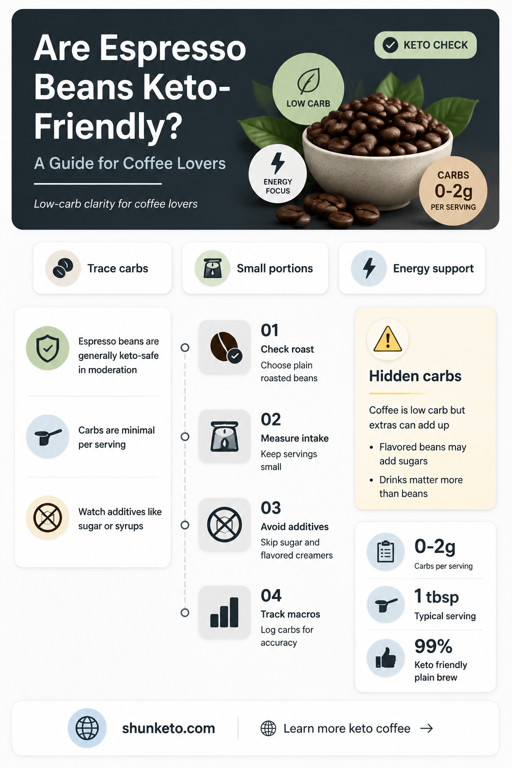 are espresso beans keto