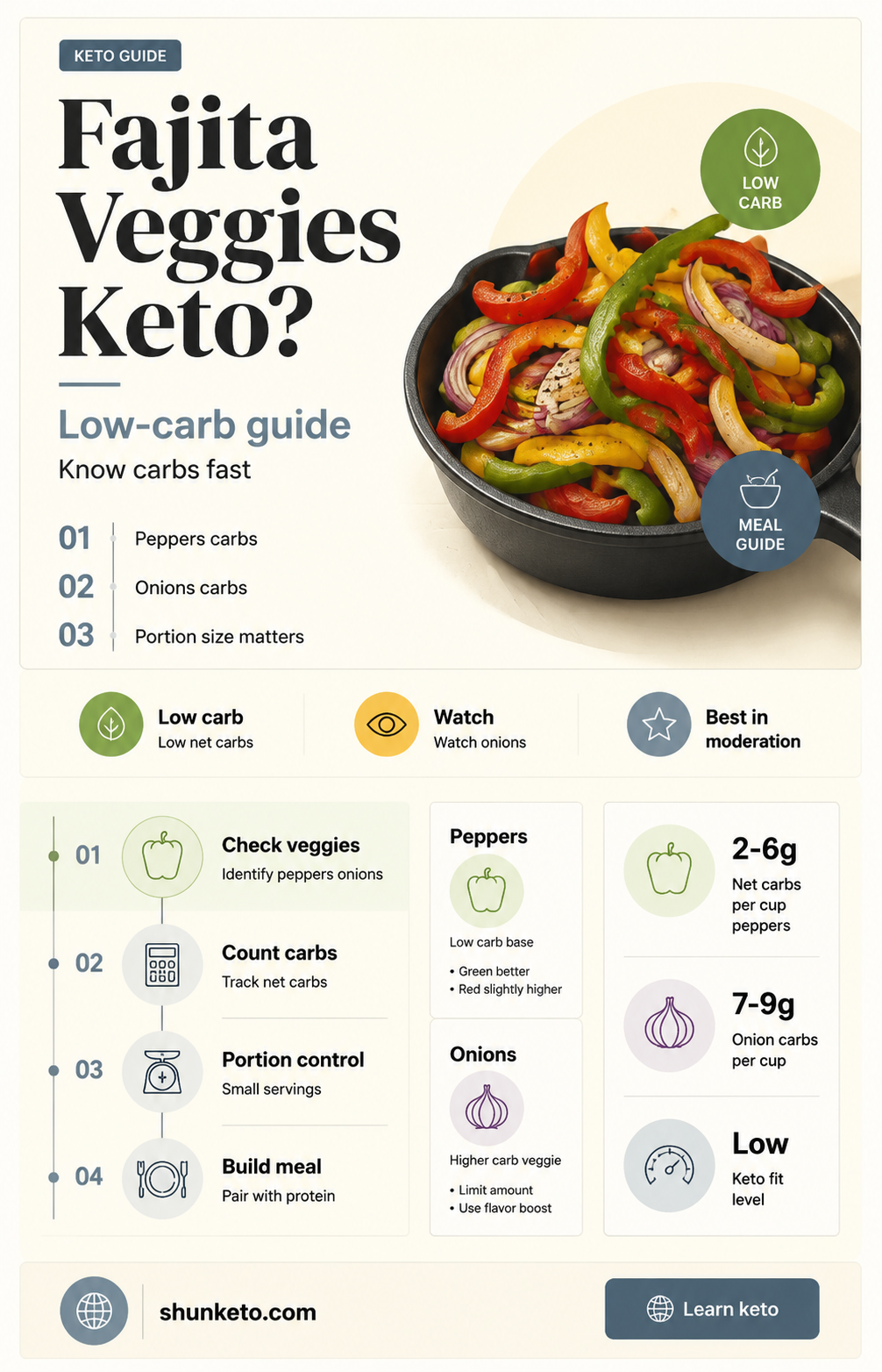 are fajita veggies keto