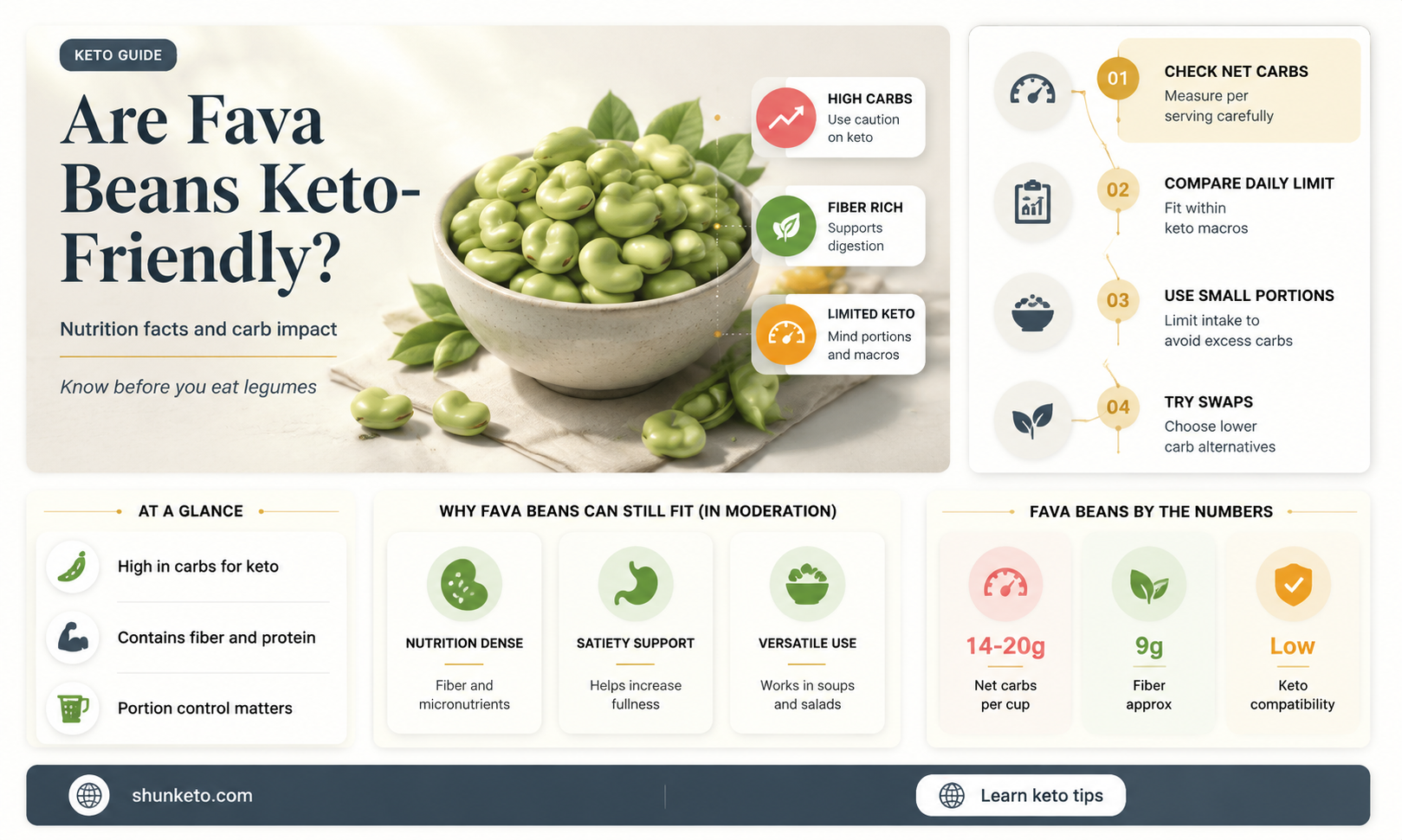are fava beans keto