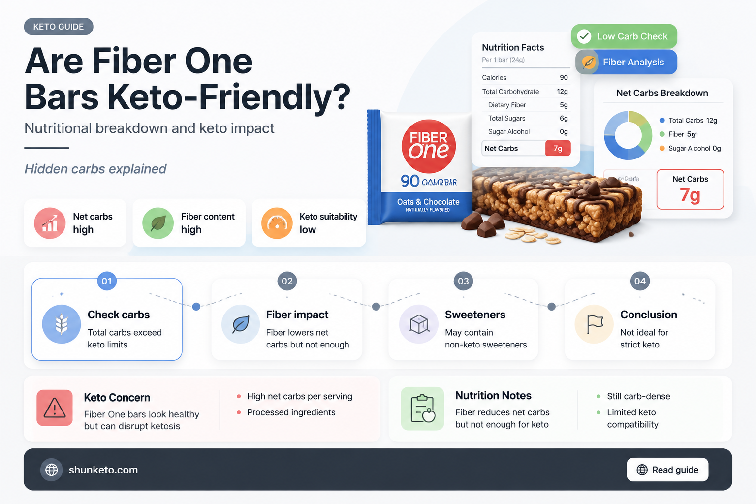 are fiber one bars keto