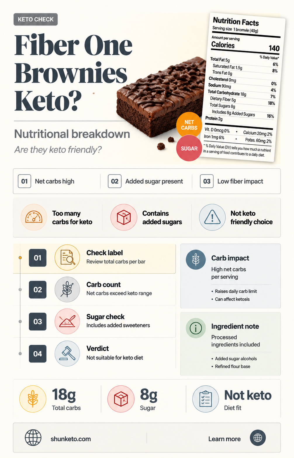 are fiber one brownies keto