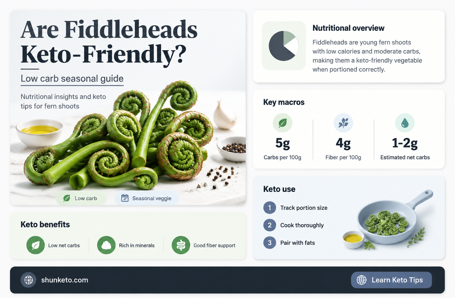 are fiddleheads keto