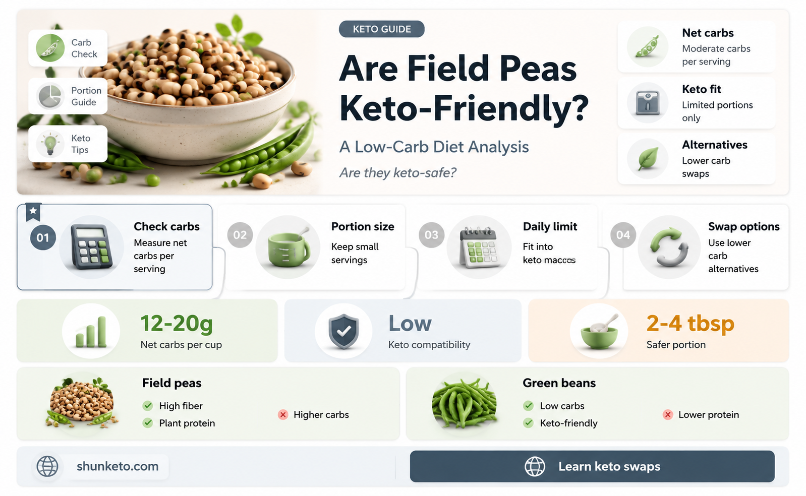 are field peas keto
