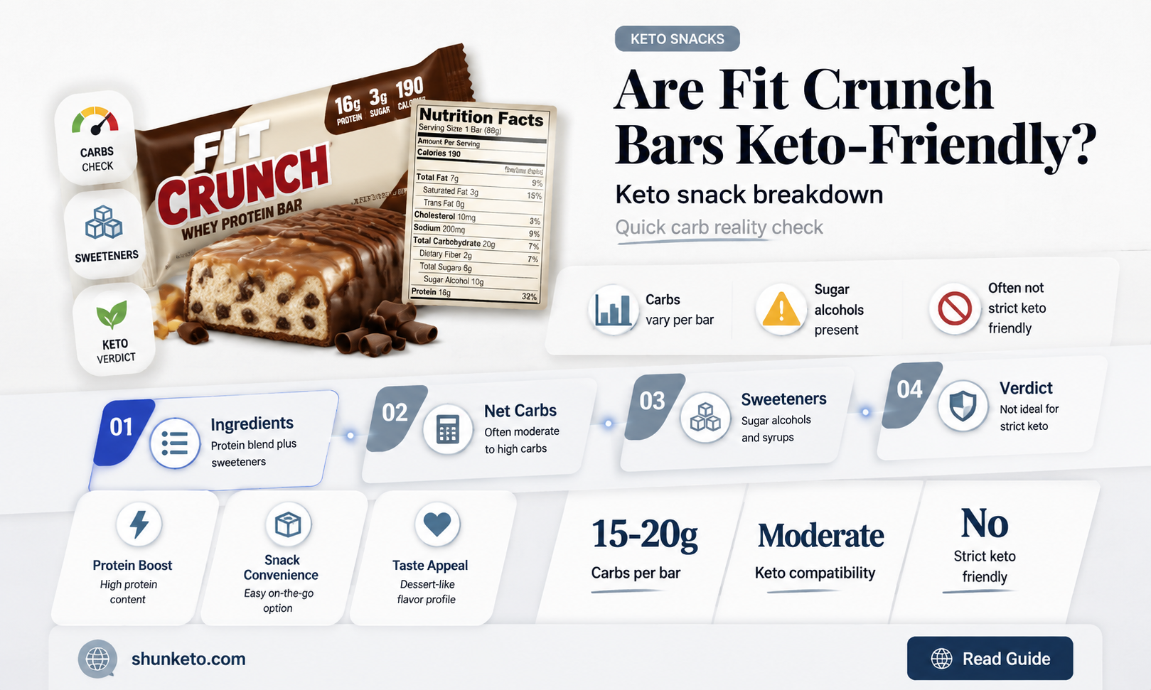 are fit crunch bars keto