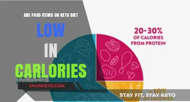 Are Keto Diet Foods Truly Low-Calorie? Unraveling the Myth
