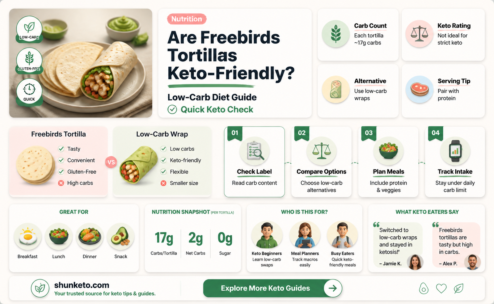 are any of the tortillas at freebirds keto