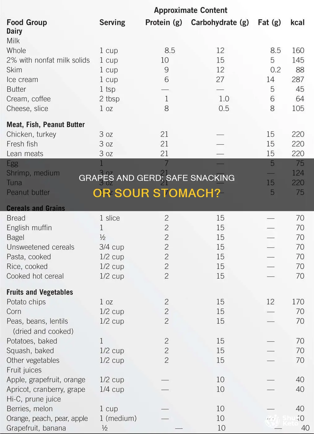 are grapes ok for gerd diet