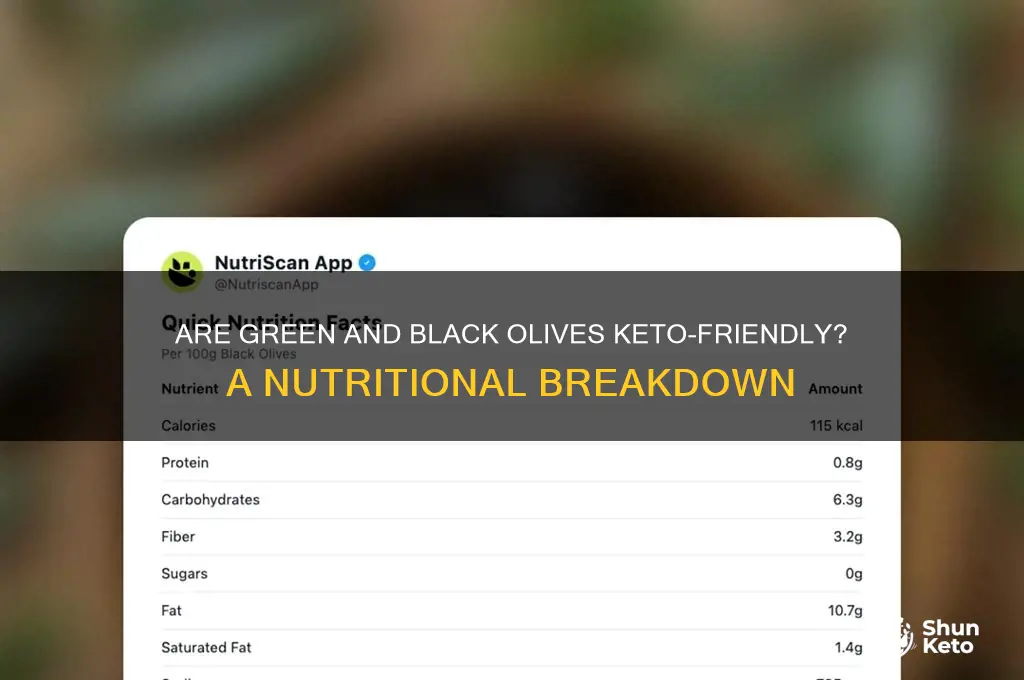 are green and black olives keto