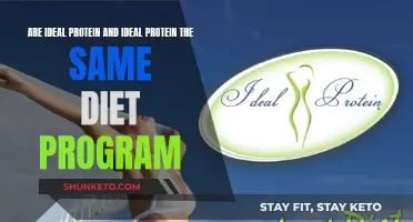 Protein Diet Plans: Ideal Protein vs. Ideal Protein