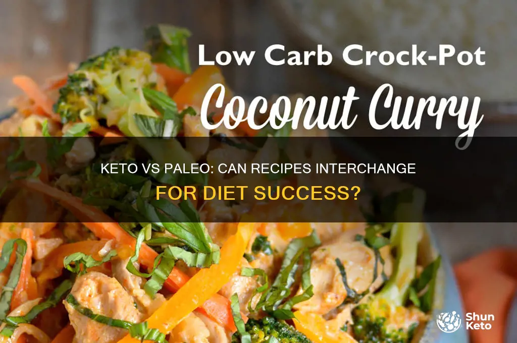 are keto and paleo recipes interchange