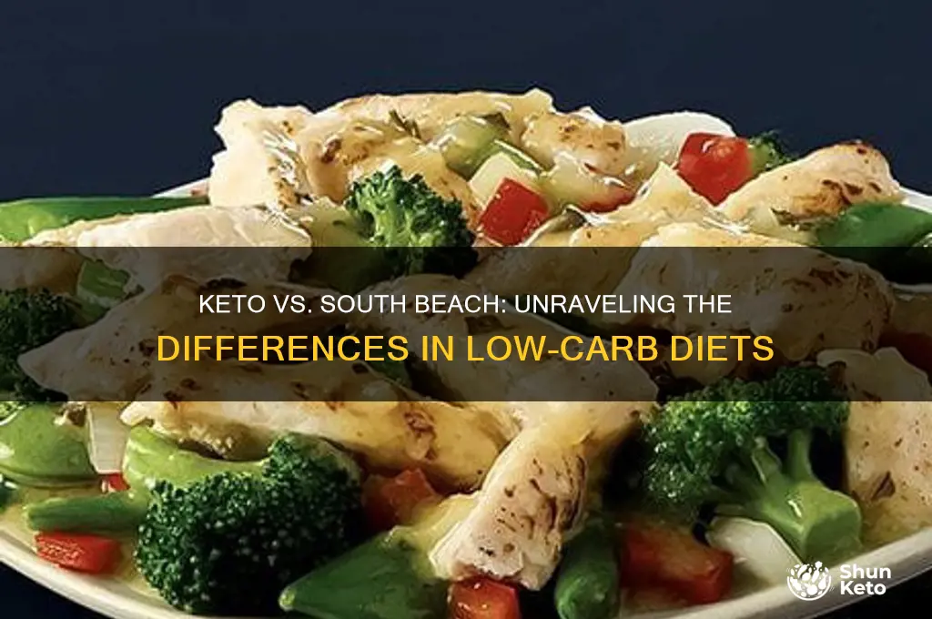 are keto and south beach the same thing