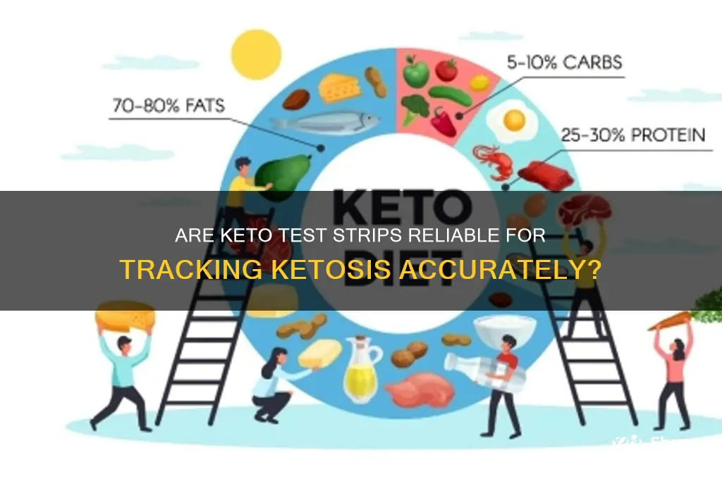 are keto test strips accurate